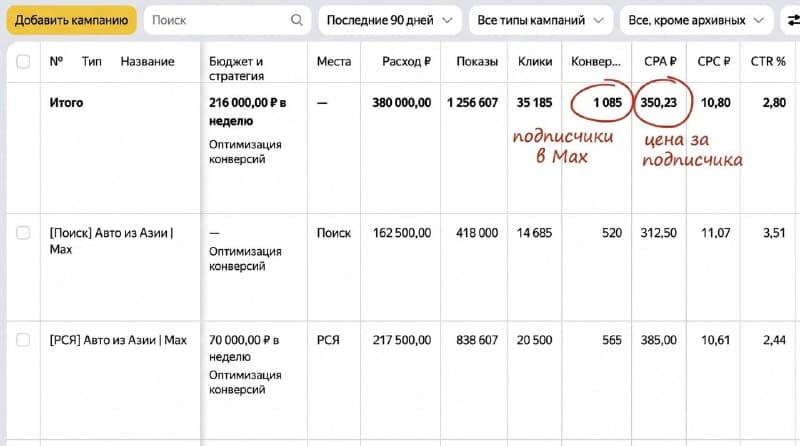 Подписчики в MAX через Яндекс.Директ — как это работает