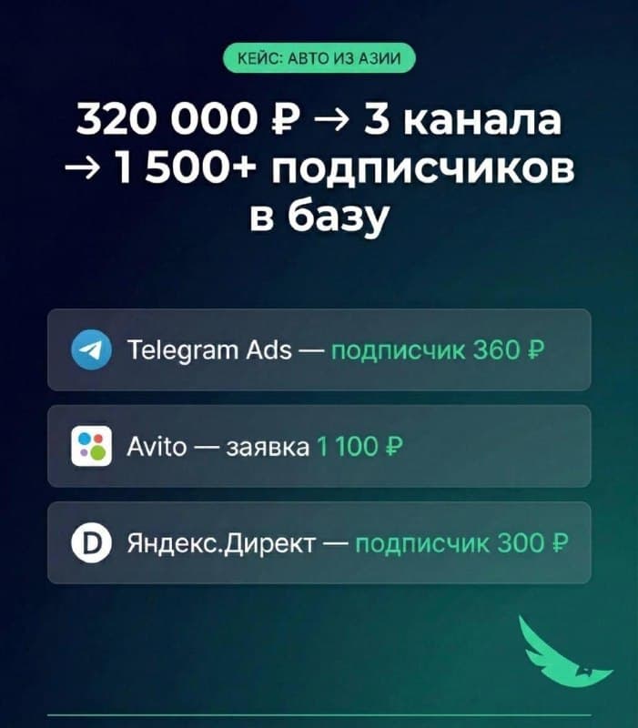 Кейс: Импортёр авто из Кореи и Китая